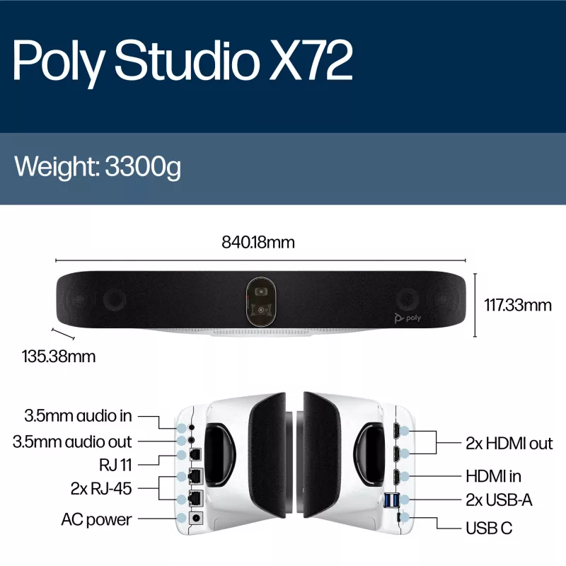 HP Poly Studio X72 All-In-One Video Bar ohne Funkmodul oder Netzkabel TAA