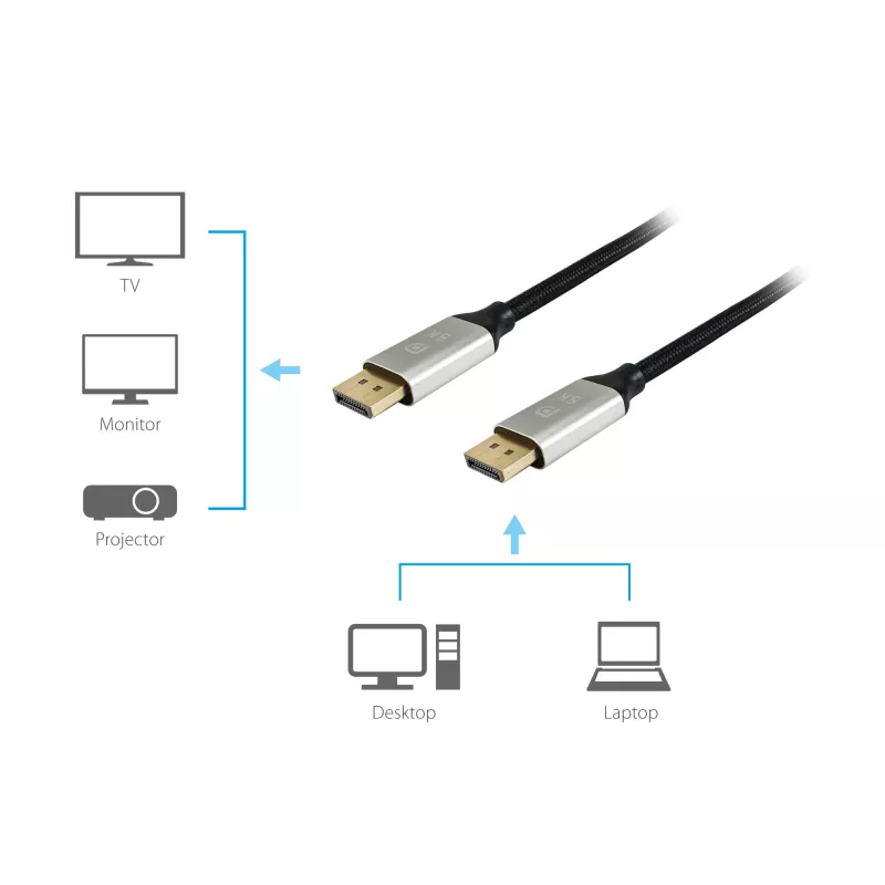 Equip DisplayPort 1.4 Premium-Kabel, 3m, 3 m, DisplayPort, DisplayPort, Stecker, Stecker, 7680 x 4320 Pixel