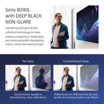 Sony FW-75BZ40L Signage Display Digital-Signage-Flachbildschirm 190,5 cm (75 Zoll) LCD Wi-Fi 700 cd/m² 4K Ultra HD Schwarz Android 24/7
