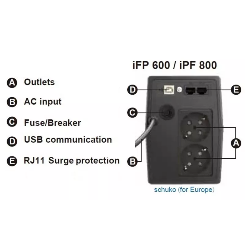 FSP iFP 600 PPF3602700 Line-Interactive-USV, 600 VA, 360 W, 2 Schuko-Steckdosen, LCD, USB