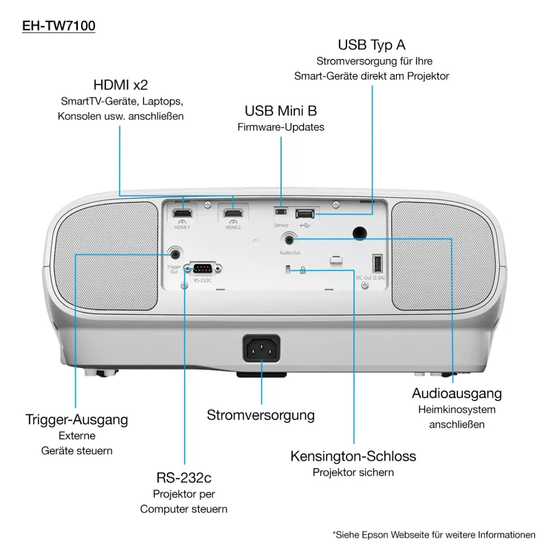 Epson EH-TW7100 Standard-Wurfprojektor 3000 ANSI Lumen 3LCD UHD 4K (3840x2160) 3D Weiß
