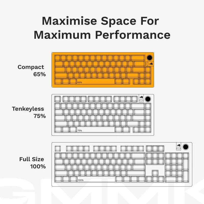 Mechanische Gaming-Tastatur GLORIOUS GMMK 3 65% Weiß — Kabelgebunden USB, RGB, QWERTY (US)