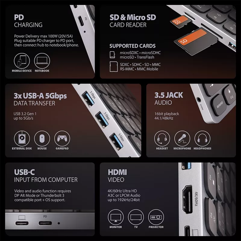 Axagon HMC-KB-GE, USB 5Gbps Hub mit Tastatur, HDMI 4K/60Hz, 3x USB-A, SD/mSD, Audio, PD 100, deutsches Layout