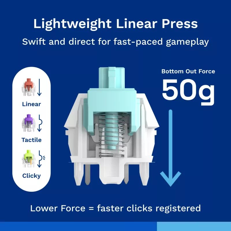 Tastatur-Schalter GLORIOUS Lynx Linear Mechanical Switches — 36 Stück, Polycarbonat, Cyan-transluzent