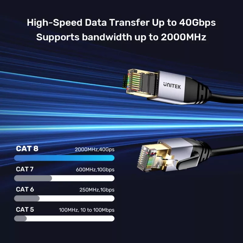Unitek Ethernet-Kabel RJ-45 LAN Cat.8 (S/FTP) 1m