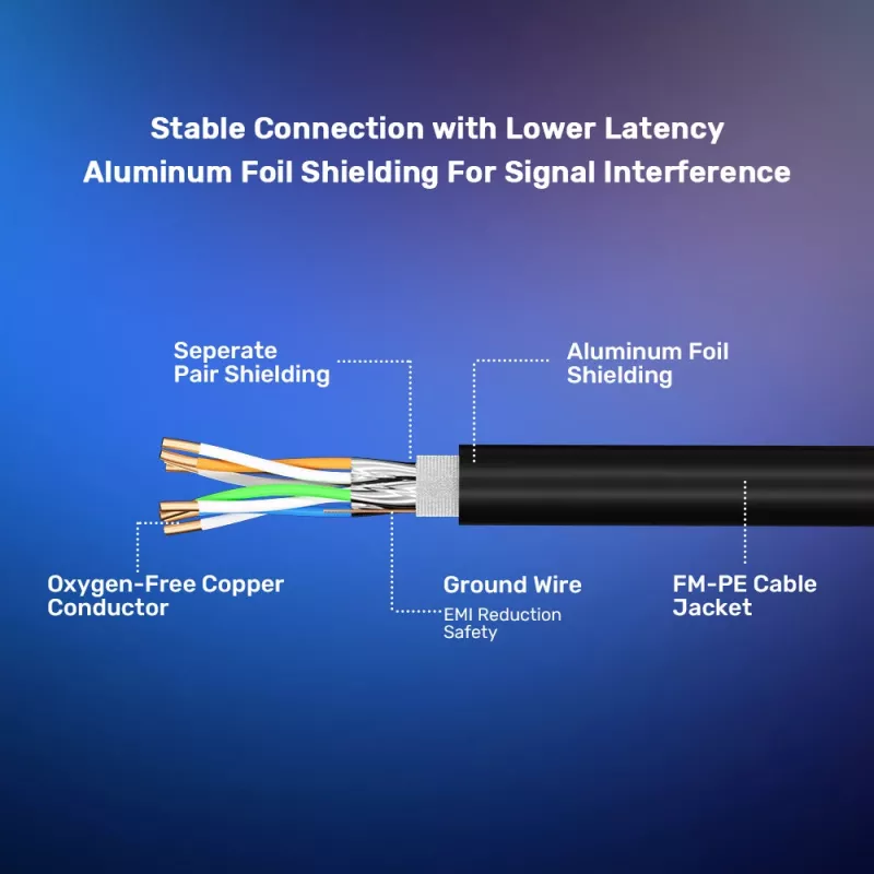 Unitek Ethernet-Kabel RJ-45 LAN Cat.8 (S/FTP) 1m