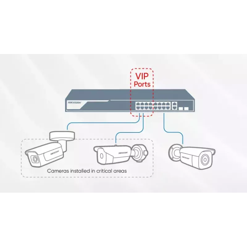 Unmanaged Switch Hikvision DS-3E0510HP-E