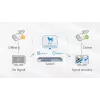 Unmanaged Switch Hikvision DS-3E0510HP-E