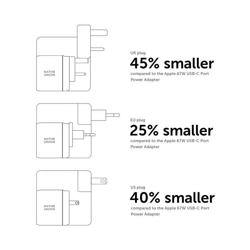 Mobiles Ladegerät Native Union FAST-PD67-WHT-INT 2 USB Typ-C Schnellladung