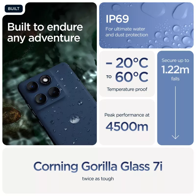 Motorola edge 60 16,9 cm (6,67 Zoll) Dual SIM Android 15 5G USB Typ-C 12 GB 256 GB 5200 mAh Blau