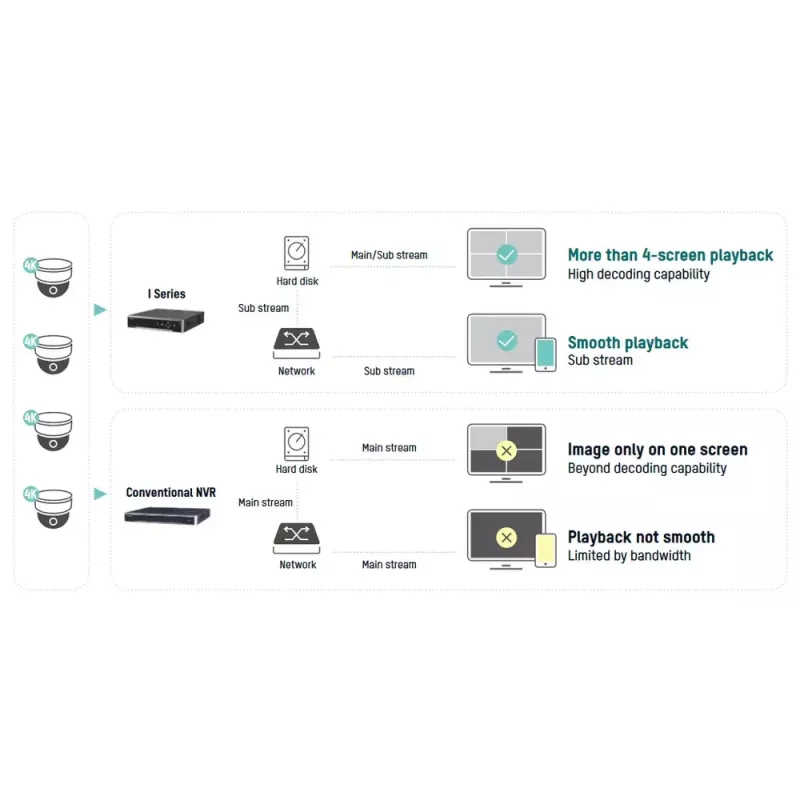 Netzwerk-Videorecorder Hikvision DS-7716NI-I4/16P(B)