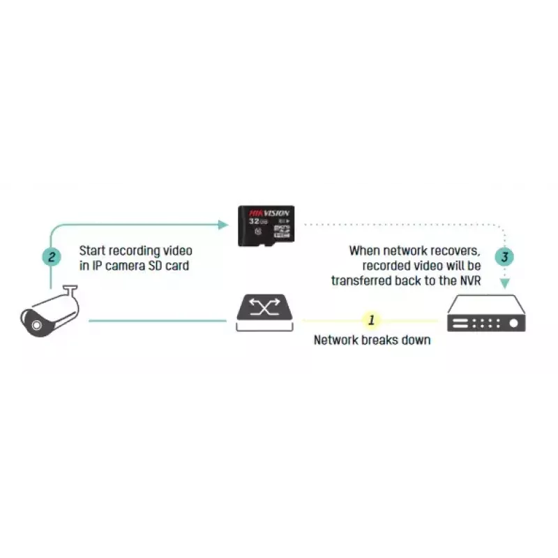 Netzwerk-Videorecorder Hikvision DS-7716NI-I4/16P(B)