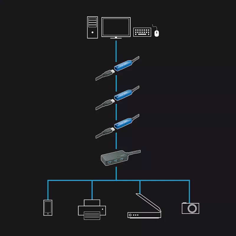 Lindy 43159 USB 3.0 Aktiv-Verlängerungs-Hub Pro, 4 Ports, USB 3.2 Gen 1 (5 Gbit/s), USB-A, 10 m, schwarz