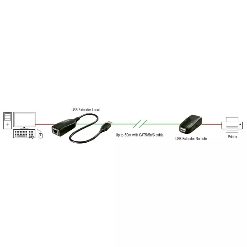 Lindy 42693 50 m USB 2.0 Cat.6 Extender, Sender und Empfänger, 480 Mbit/s, schwarz