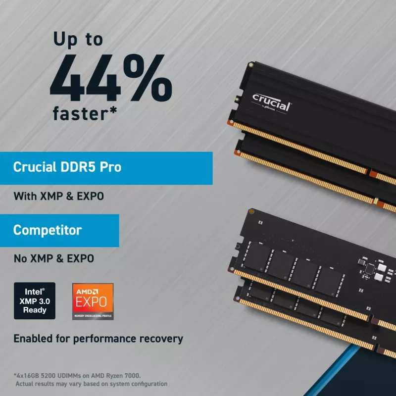 MICRON / CRUCIAL Speicher - Crucial Pro - DDR5-5600 UDIM - 48GB Kit (24GBx2)