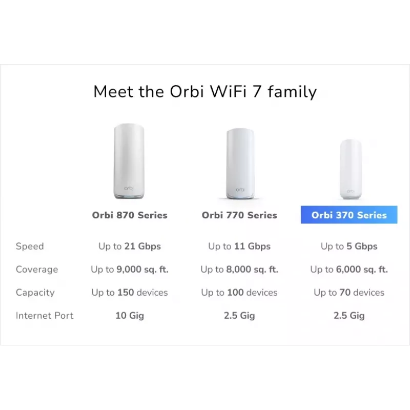 NETGEAR Orbi 370 Dual-Band (2,4 GHz / 5 GHz) Wi-Fi 7 (802.11be) Weiß 2 Intern