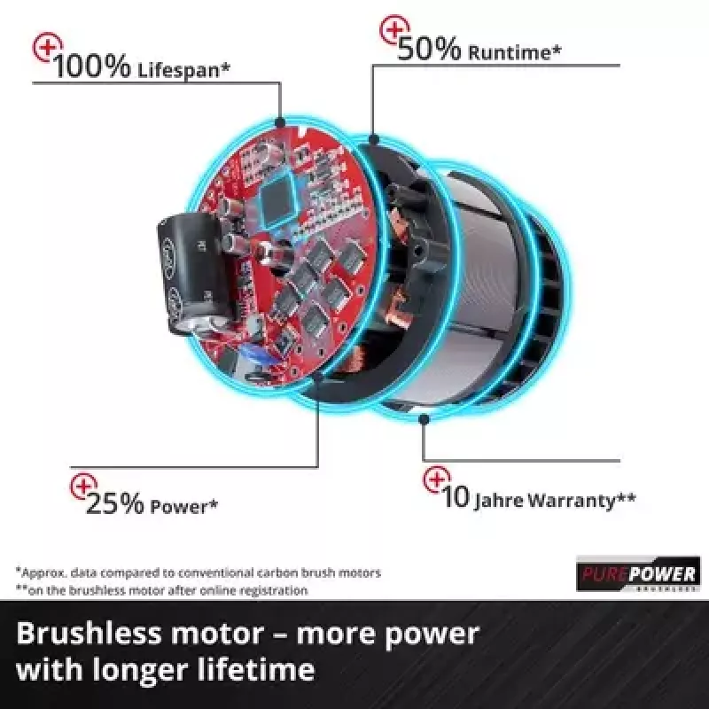 Handrasenmäher Einhell GP-CM 36/47 S Li BL Batterie 47 cm 700 m²
