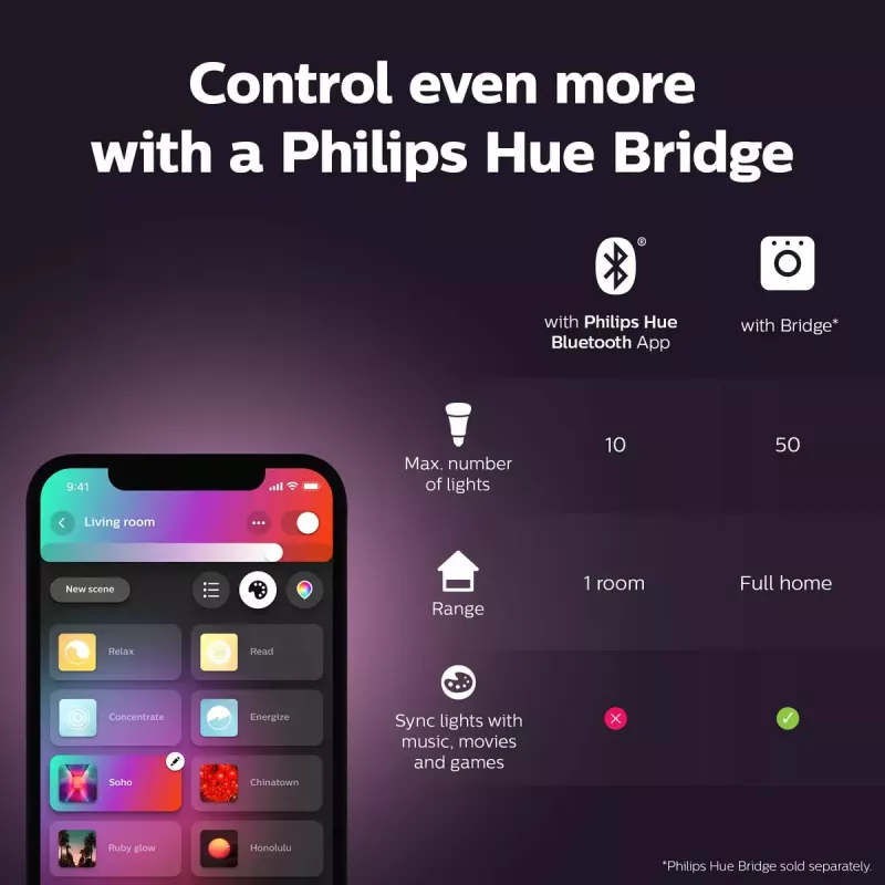 Philips Hue White and colour ambience Kerze E14 Smart-Birne 929002294204