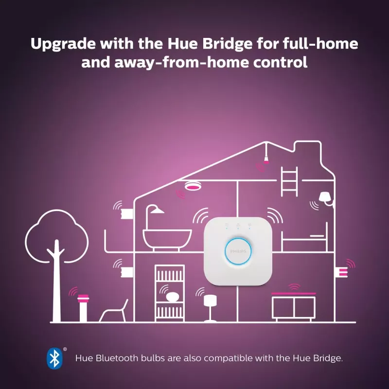 Philips Hue White and colour ambience Kerze E14 Smart-Birne 929002294204