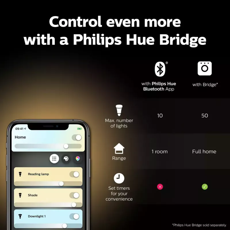 Intelligente Glühbirne Philips Hue White Ambiance Kerze E14, 5,2 W, Bluetooth/Zigbee, 39×39×117 mm