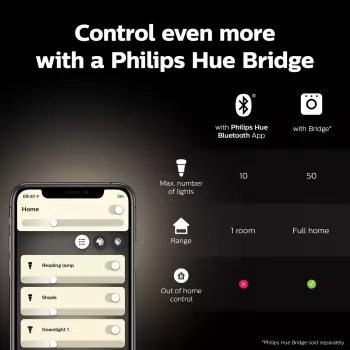 Intelligente Lampe Philips 1er-Pack G93 E27 Filament
