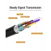 Vention Typ-C-auf-HDMI-Kabel 2 m Schwarz USB Typ-C HDMI
