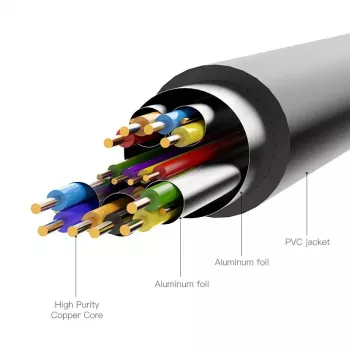 Vention HDMI-auf-DVI-Kabel 1,5 m Schwarz HDMI Typ A DVI-D