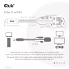 Club 3D CAC-1712 HDMI-auf-VGA-Kabel St./St. mit Micro-USB-Stromversorgung und 3,5-mm-Audio, 2 m (6,56 ft), 28AWG