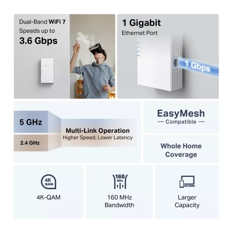 TP-Link RE220BE Wi-Fi 7 Repeater, Dual-Band 3.6 Gb/s (RE220BE)