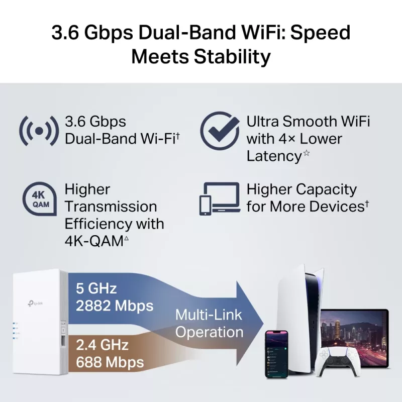 TP-Link RE220BE Wi-Fi 7 Repeater, Dual-Band 3.6 Gb/s (RE220BE)