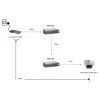 LevelOne POR-0100 PoE-Repeater, kaskadierbar, 2x Fast Ethernet, 10Base-T/100Base-TX, Grau