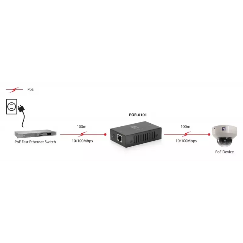 LevelOne POR-0101 PoE+-Repeater, 2x Fast Ethernet, 10Base-T/100Base-TX, bis zu 100 m, Grau