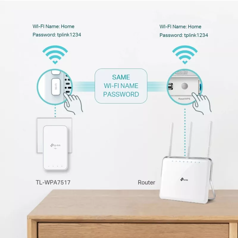 TP-Link TL-WPA1000 KIT PowerLine-Netzwerkadapter 1000 Mbit/s Ethernet LAN Wi-Fi Weiß 2 Stück