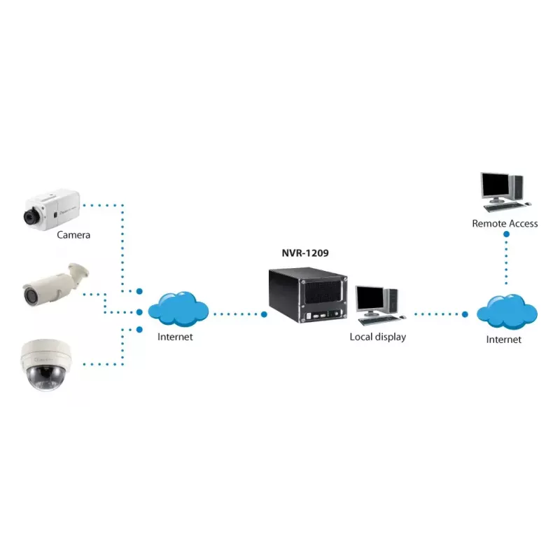LevelOne HUBBLE 9-Kanal-Netzwerk-Videorecorder
