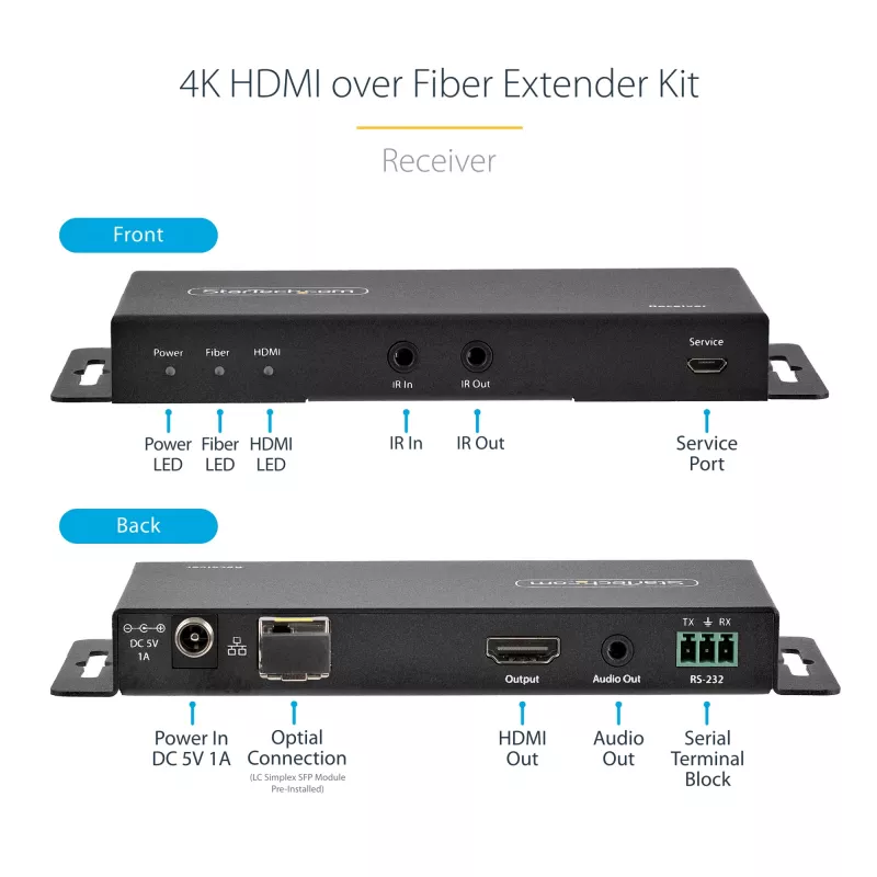 StarTech.com ST121HD20FXA2 4K 60Hz HDMI-über-Glasfaser-Extender-Kit, bis 1 km (Singlemode) / 300 m (Multimode), LC, HDR, HDCP, Audio/RS232/IR, Sender und Empfänger
