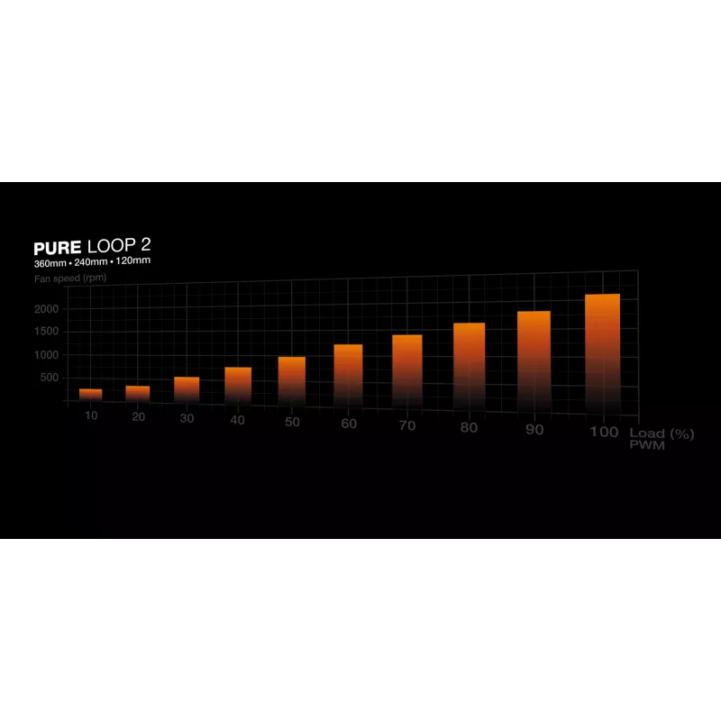 be quiet! Pure Loop 2 | 240mm Prozessor All-in-One-Flüssigkeitskühler 12 cm Schwarz 1 Stk.