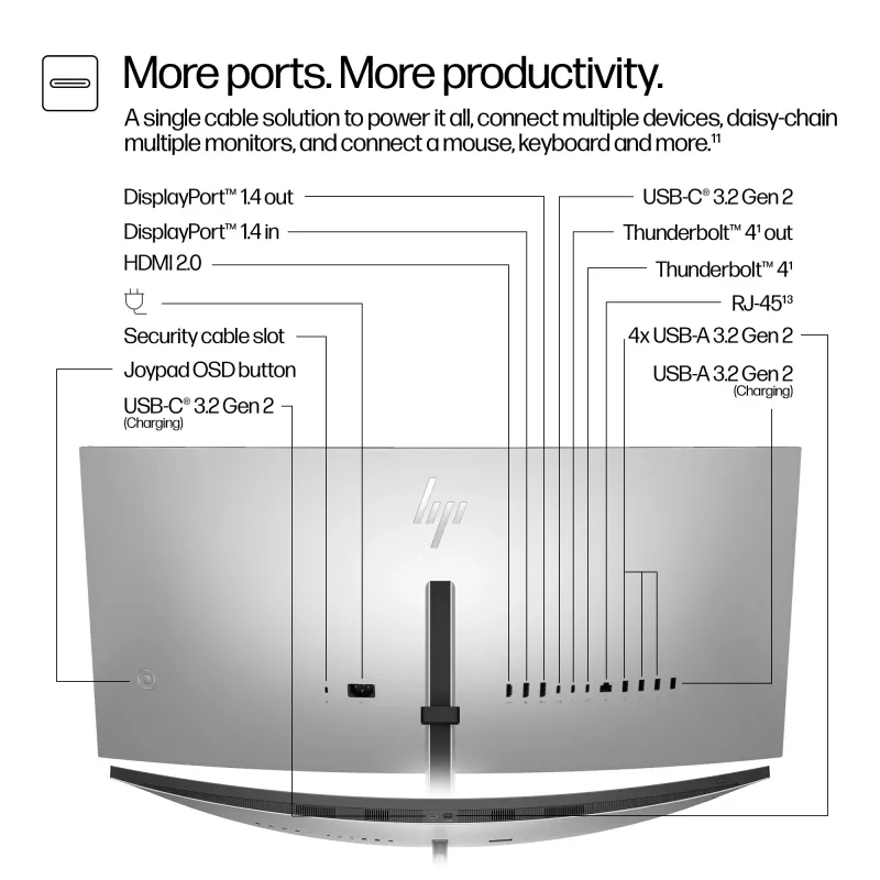 HP Series 7 Pro 34 Zoll WQHD Konferenzmonitor - 734pm