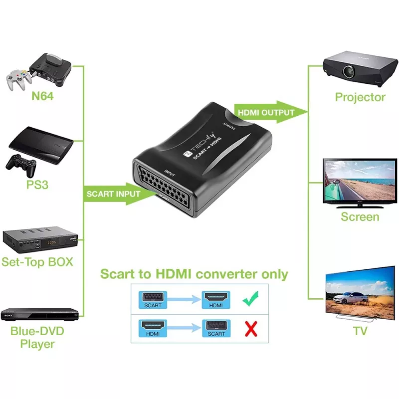 Techly IDATA SCART-HDMI3 Euro-SCART-auf-HDMI-AV-Konverter, 720p/1080p