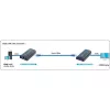 Techly Zusätzlicher Empfänger für Verstärker / Splitter HDMI Over IP IDATA EXTIP-373R