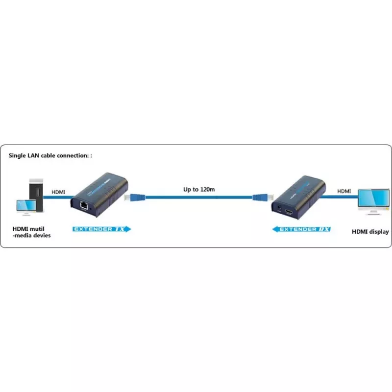Techly Zusätzlicher Empfänger für Verstärker / Splitter HDMI Over IP IDATA EXTIP-373R
