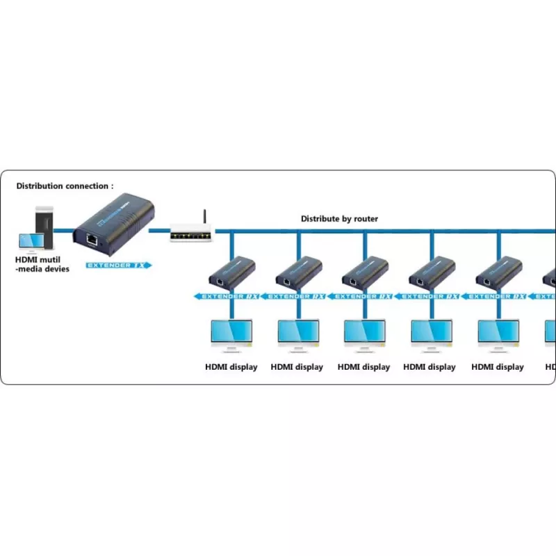 Techly Zusätzlicher Empfänger für Verstärker / Splitter HDMI Over IP IDATA EXTIP-373R
