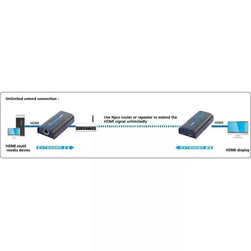 Techly Zusätzlicher Empfänger für Verstärker / Splitter HDMI Over IP IDATA EXTIP-373R