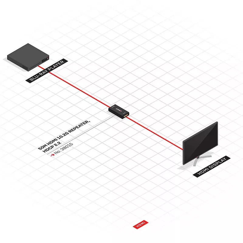 Lindy 38015 HDMI 2.0 10.2G 4K Repeater, bis zu 50 m, HDCP-Pass-Through