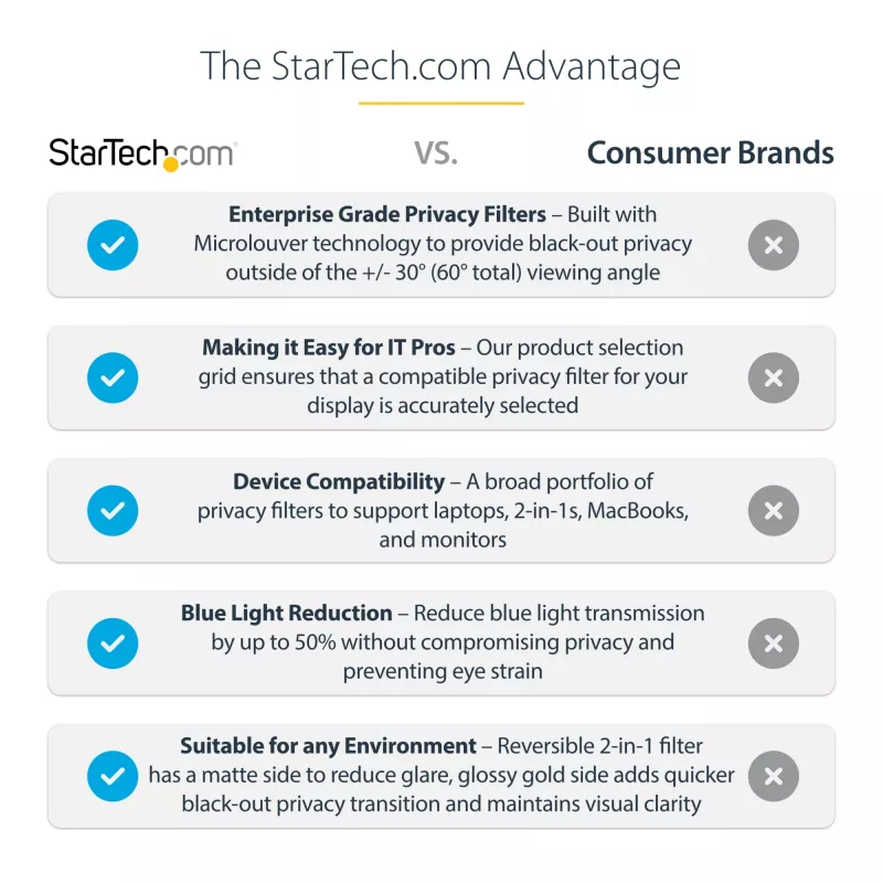 StarTech.com 16-Zoll MacBook Pro 21/23 Blickschutzfilter, Gold-Filter mit verbessertem Datenschutz, Computer-Sicherheitsschild, doppelseitiger Bildschirmschutz, +/- 30°