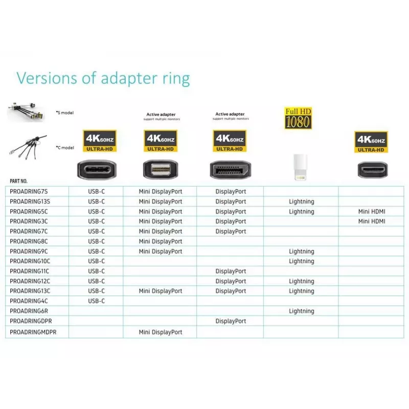 Vivolink PROADRING7S Videokabel-Adapter DisplayPort + Mini DisplayPort + USB Typ-C 3 x HDMI