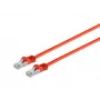 Microconnect SFTP702R Netzwerkkabel Rot 2 m Cat7 S/FTP (S-STP)