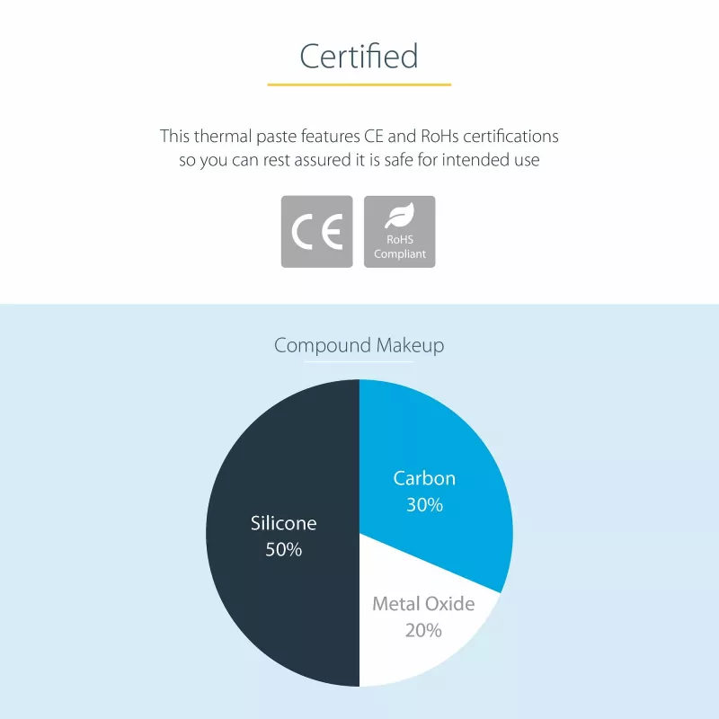 StarTech.com Wärmeleitpaste, Metalloxid-Verbindung, wiederverschließbare Spritze (1,5 g), Wärmeleitpaste für CPU-Kühlkörper