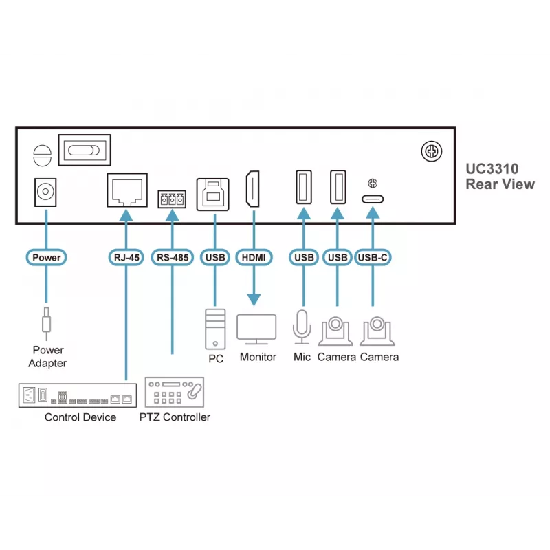 ATEN UC3310 CAMLIVE PRO USB-Kamera- und Audio-zu-HDMI-Konverter