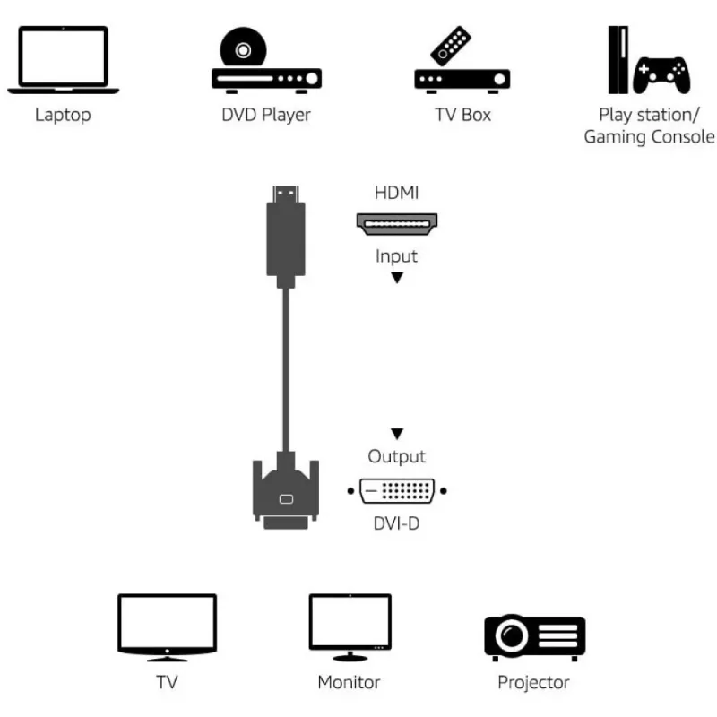 Techly Videokabel HDMI zu DVI-D M/M 1,8 m ICOC HDMI-D-018