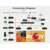 Vivolink VLVWIP2000-DEC AV over IP 4K60Hz JPEG2000 Videowall-Matrix-Decoder